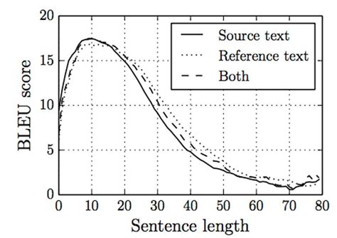 Attention mechanism in Deep Learning, Explained - KDnuggets