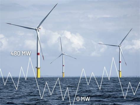 Voici la vertigineuse intermittence du parc éolien en mer de Saint Nazaire