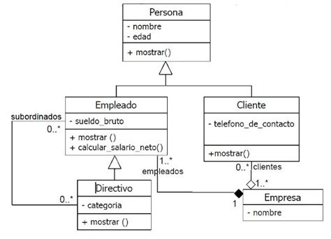 Uml Community Diagrama De Clases