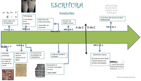 Linea Del Tiempo De La Escritura Hot Sex Picture