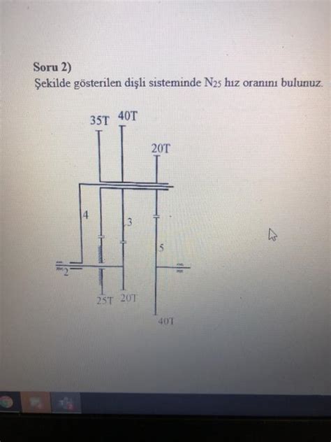 Solved Soru 2 Şekilde gösterilen dişli sisteminde N25 hız Chegg