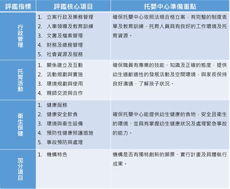 托嬰中心評鑑指標及指南 華奇智慧托嬰幼兒園管理系統