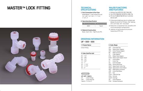 MASTER LOCK FllTING 上海凯美思信息技术有限公司