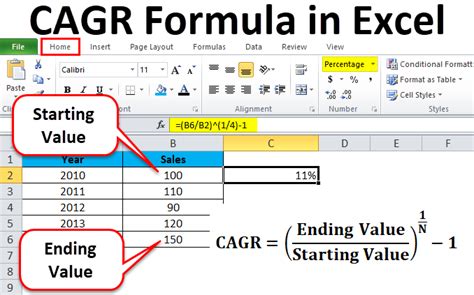 Cagr Formula In Excel Examples How To Use Cagr Formula