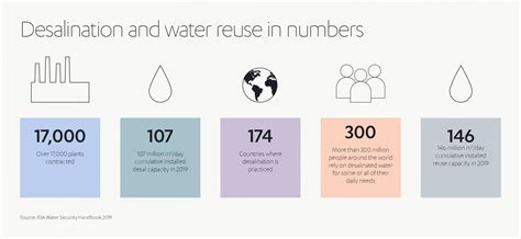 Un Sdg Clean Water And Sanitation Abdul Latif Jameel