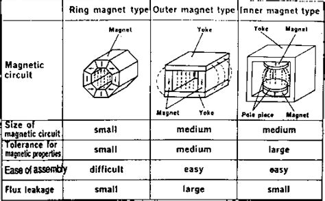 Figure 2 from Development of a Permanent Magnet Assembly for MRI ...