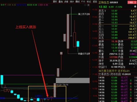 〖上线买入就涨〗主图指标 无未来 不加密 选股公式自己编写 通达信 源码通达信公式好公式网