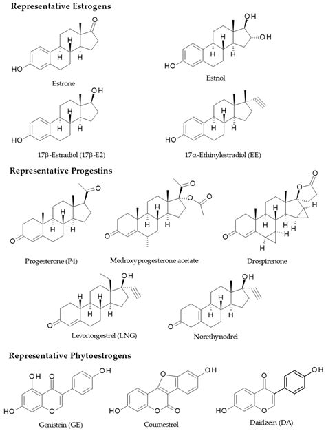 Ijms Free Full Text Beneficial And Deleterious Effects Of Female