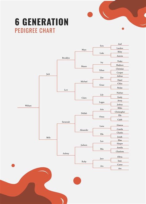 Generation Pedigree Chart