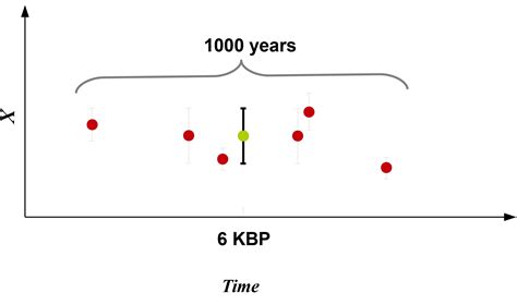 Cp Towards High Resolution Climate Reconstruction Using An Off Line Data Assimilation And