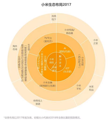 五大圈层模型五大圈层模型解读能力提升循环模型大山谷图库