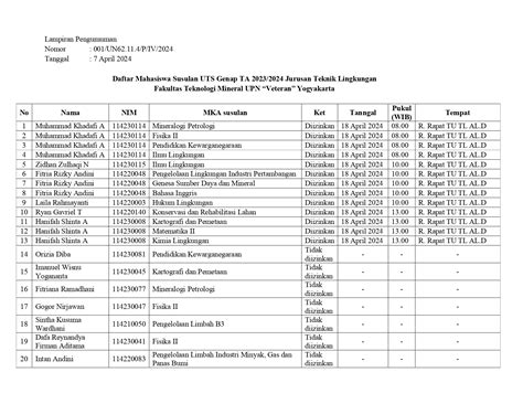 Pengumuman Jadwal Uts Genap Ta Susulan Program Studi Teknik