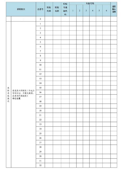 2023年广东高考志愿填报样本模板附填报指南 战马教育