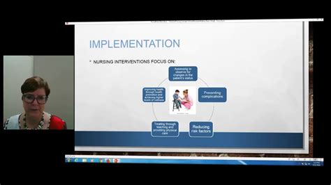 Implementationnursing Process Youtube