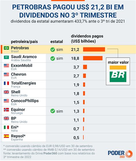 PETROBRÁS PETR4 DIVIDENDOS DATA DE PAGAMENTO DATA RISCOS E