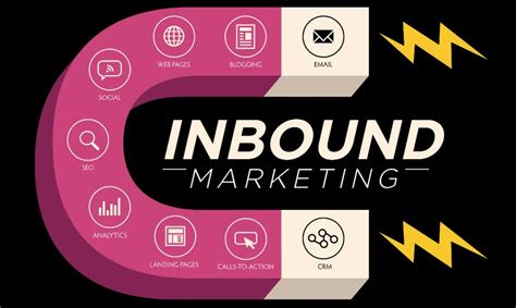 Il Metodo Inbound Marketing Flywheel Outbound E Funnel Dexa