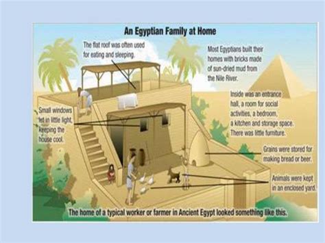 Housing ancient egypt