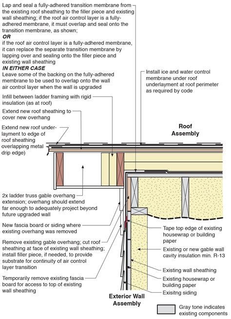 Unvented Roof Assembly At Rake Retrofitted With A Filler Piece And