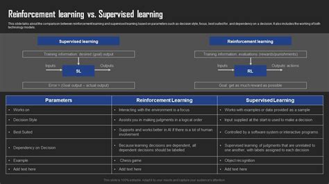 Types Of Reinforcement Learning In Ml Reinforcement Learning Vs Supervised Learning Summary Pdf