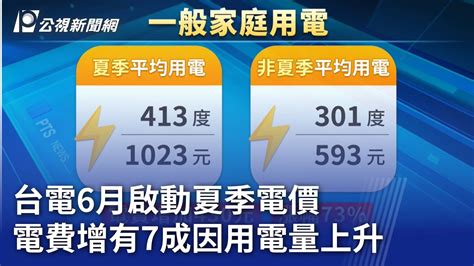 台電6月啟動夏季電價 增電費有7成因用電量增｜20240531 公視晚間新聞 Youtube