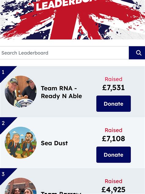 Royal - You’ve done it! Team Ready N Able is at the top of the