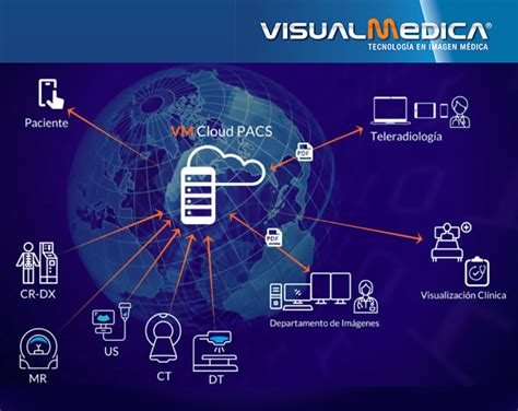 X Ray Group Xrayperu Sistemas Pacs Ris Visual Medica