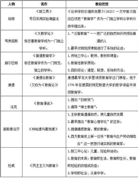 一條口訣，熟記教師資格考試常考7大人物 每日頭條