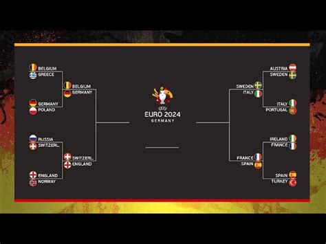 Uefa Euro 2024 Official Match Schedule Rsoccer