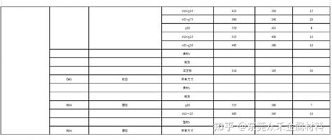 B30 白铜 化学成份力学性能 知乎