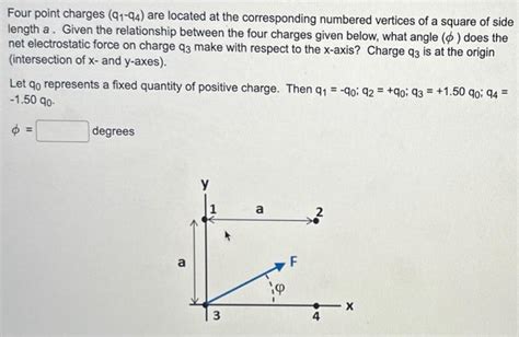 Solved Four Point Charges Q1−q4 Are Located At The