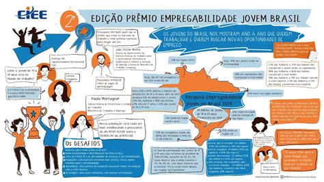 Empregabilidade Jovem Mostra Que Aprendizado E Est Gio Est O Em Alta