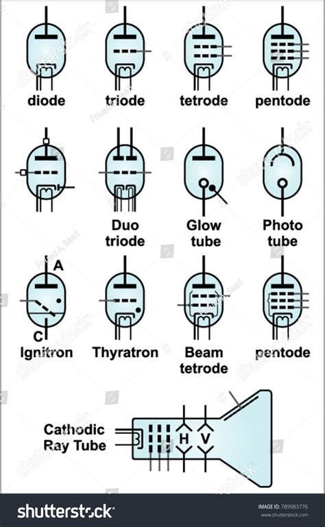 Vacuum Tubes Diode Triode Tetrode Pentode