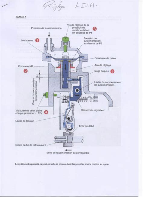 Preparation Moteur J S Td Renault Page