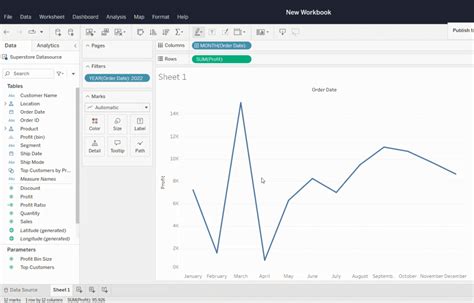 How to Build Powerful Tableau KPI Dashboard | Coupler.io Blog