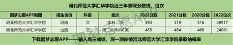 河北师范大学汇华学院近三年录取分数线及位次多少？附2020