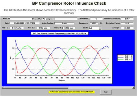 Motor Circuit Evaluation from Advantage Reliability Services