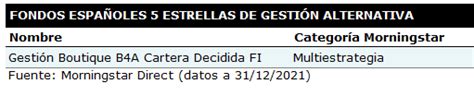 Diciembre 2021 Todos los fondos españoles 5 estrellas Morningstar