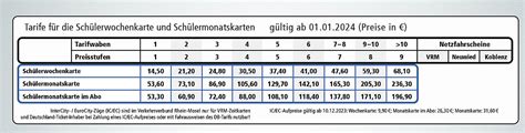 Schüler Tickets Verkehrsverbund Rhein Mosel