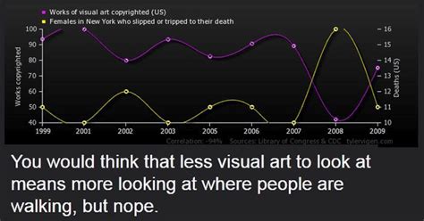 Strange Correlations You Never Knew About 20 Pics