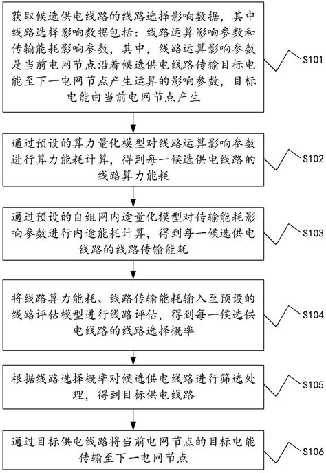 一种智能电表的数据处理方法和装置、设备及存储介质与流程