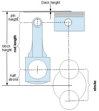 Bore Stroke Ratio