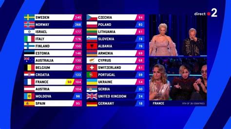 Eurovision 2023 un doigt d honneur en plein direct La Zarra obligée