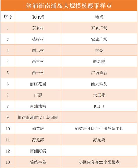 最新！广州四地升为中风险地区！这些区域全员以居家为主防控