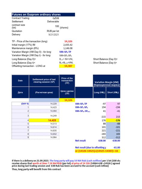 Futures Examples | PDF | Futures Contract | Money