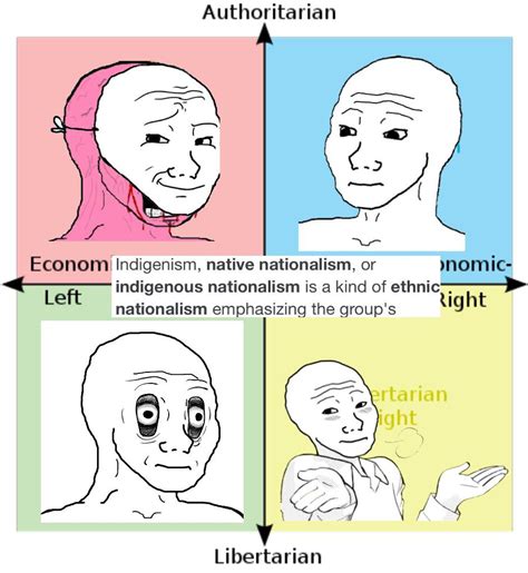 Libleft And Authright Unity R Politicalcompassmemes