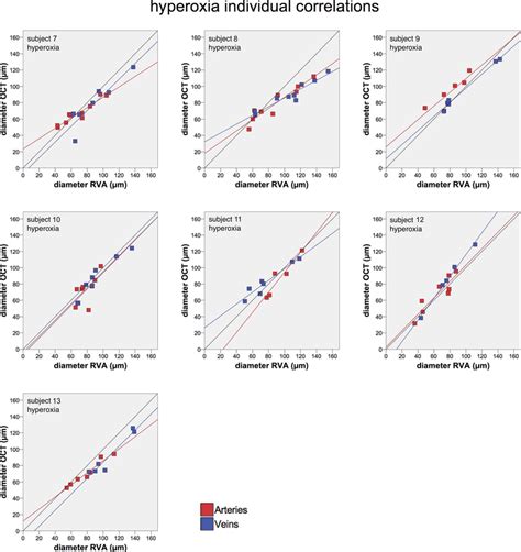 Correlation Of Retinal Vessel Diameters As Obtained With Oct And Rva In