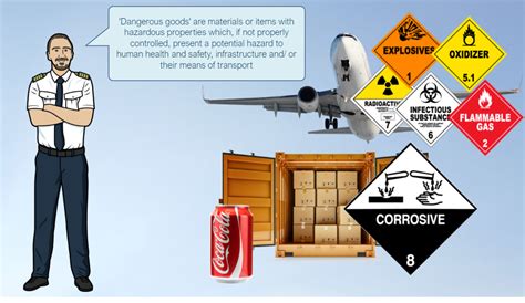 Dangerous Goods No Carry Qrosscheck Aviation E Learning