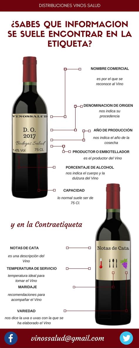 Infograf A Informaci N En La Etiqueta Del Vino Infografia Vino Vinos