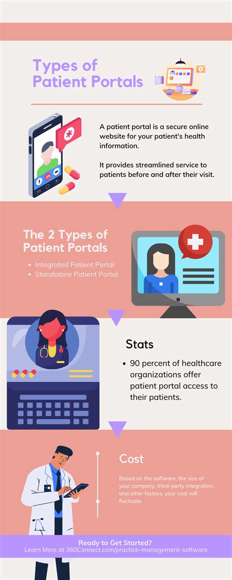 Types Of Patient Portals For Healthcare Professionals Connect