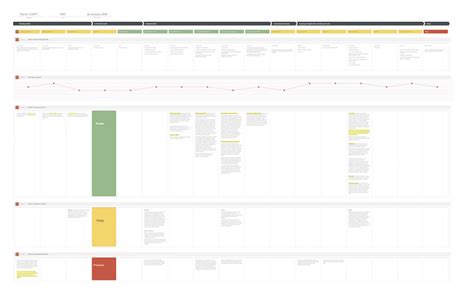 Journey Map Tools